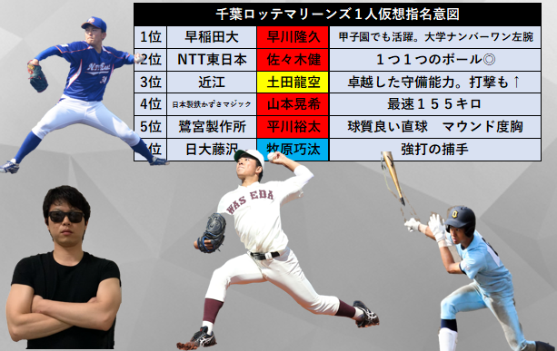 千葉ロッテマリーンズ1人仮想ドラフト指名意図 年ドラフト サラリーマンスカウトブログ